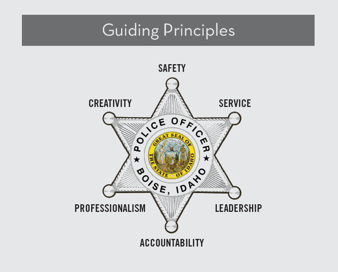 guiding principles 