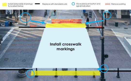 Diagram showing improvements to crosswalk indicating removed barriers and painted crosswalk crossings.