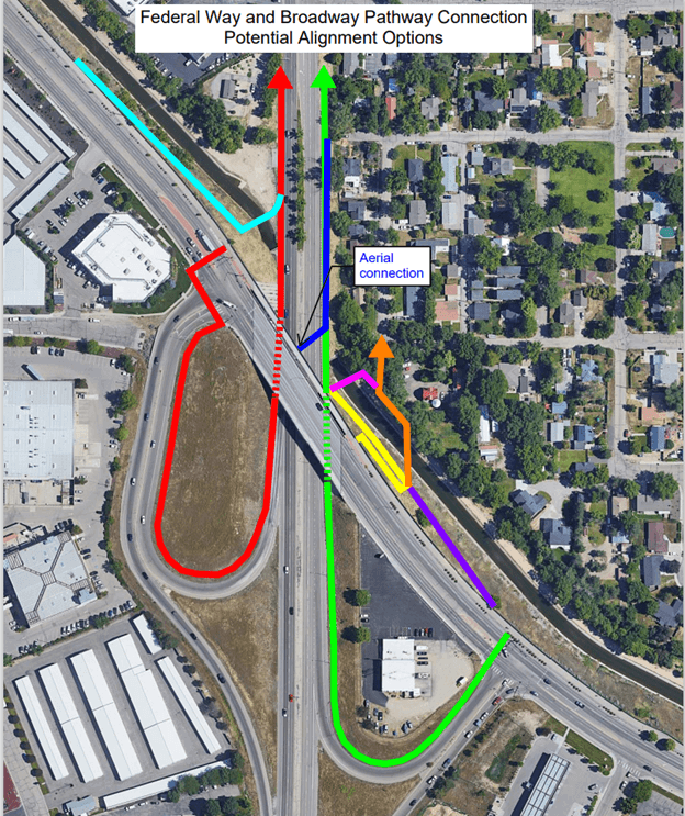 Diagram showing potential pathway connection options for Federal Way and Broadway Pathway