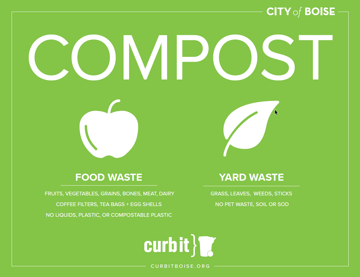 Compost guide showing what can be composted - fruits and vegetables, coffee grounds and grass and leaves.
