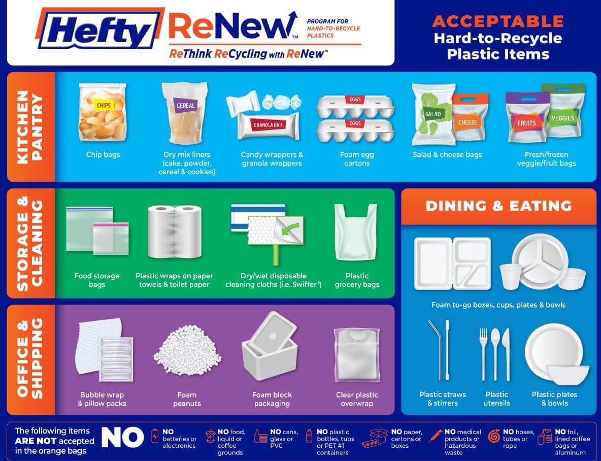 Hefty ReNew WGITB Handout.