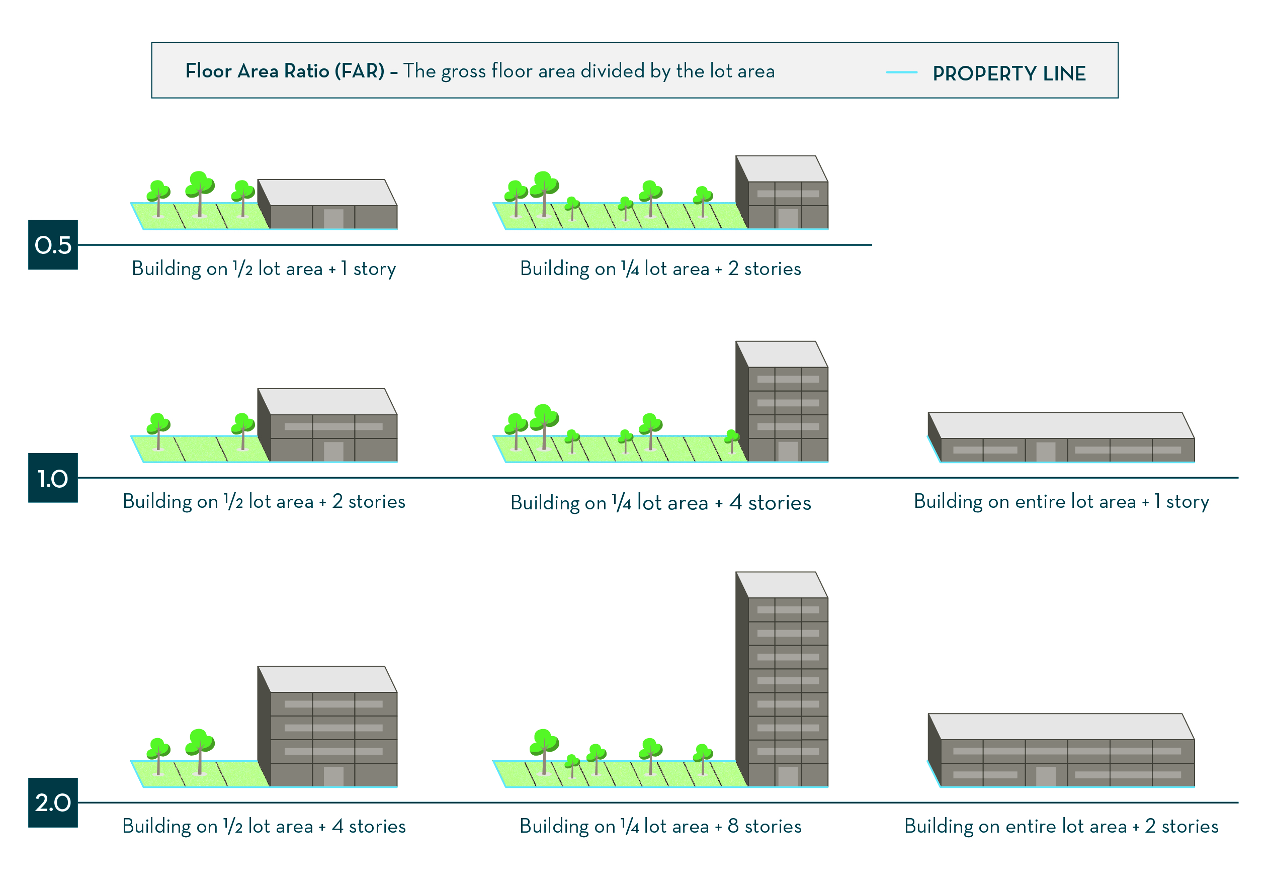 Zoning And Overlay Districts City Of Boise