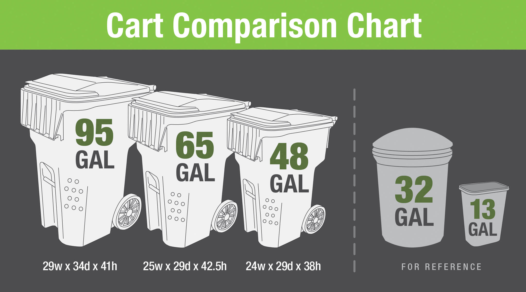 Trash Can Sizes Chart