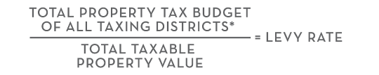 Total Property Tax Budget of All Taxing Districts* / Total Taxable Property Value = Levy Rate