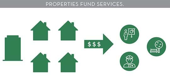 Properties Fund Services
